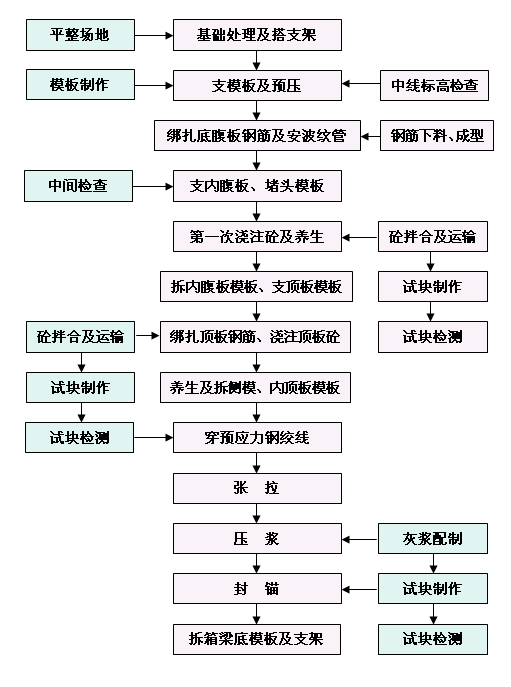 �󏈷��A(y��)��(y��ng)����ʩ����ˇ��D