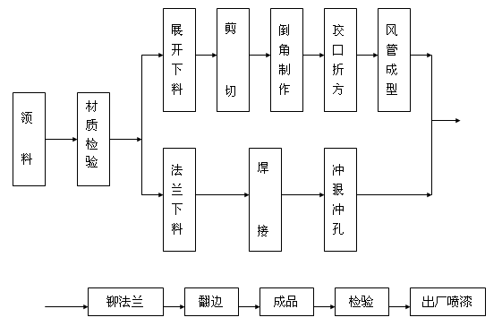 �L��ʩ�����̈D
