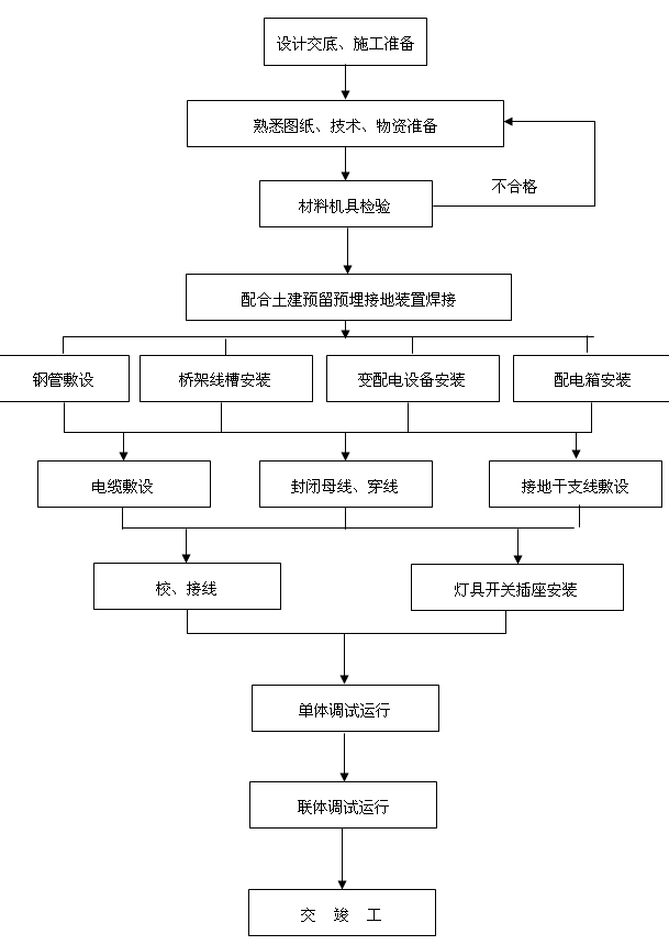늚�ϵ�y(t��ng)����ˇ����