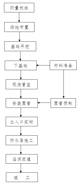 �A�ܺ�ʩ����ˇ���̈D