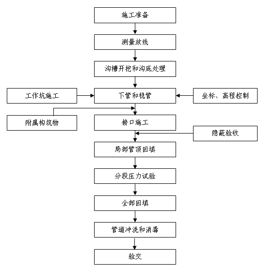 �o��ˮʩ����ˇ���̈D