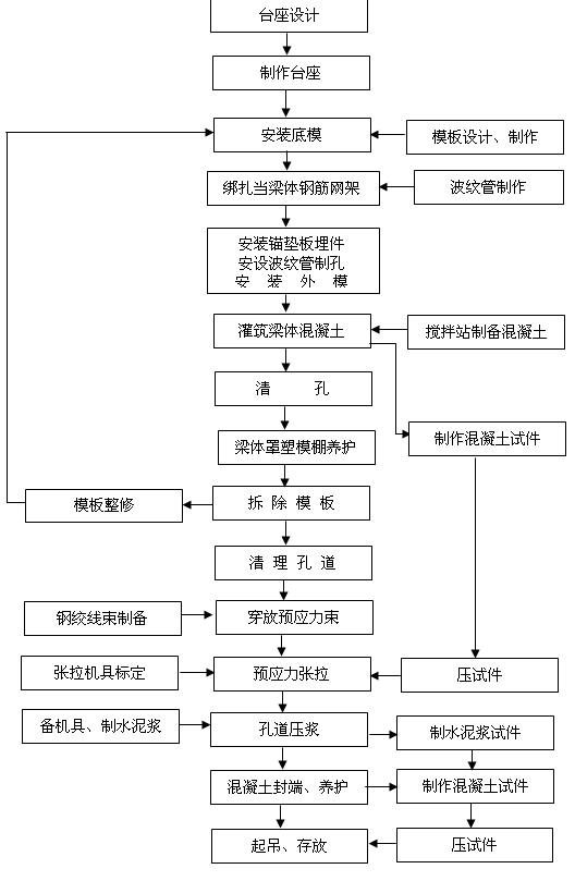 �A�ƿ��İ�ʩ����ˇ���̈D