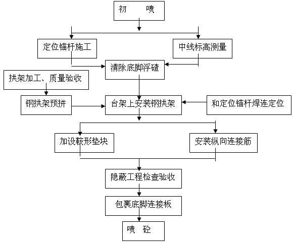 䓼ܰ��b��ˇ���̈D