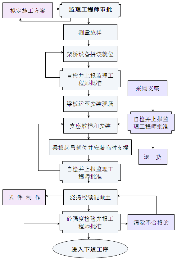 ���尲�bʩ����ˇ��D