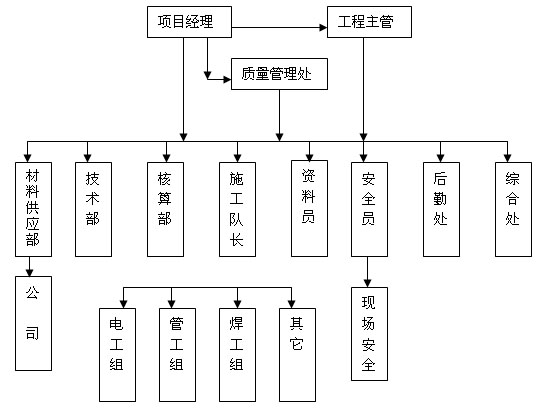 �Ŀ���M���Y(ji��)��(g��u)