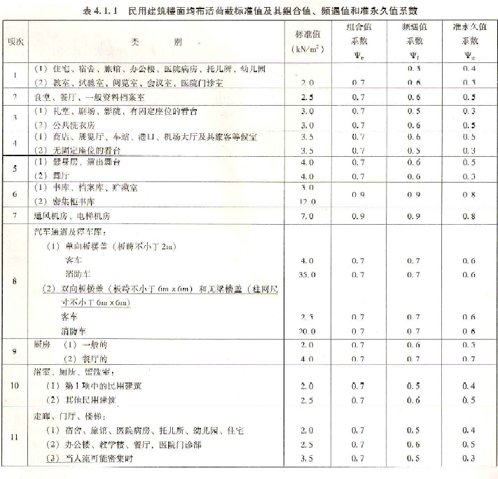 �������Y(ji��)��(g��u)���dҎ(gu��)�����ֲ���ӆ��ʽ��