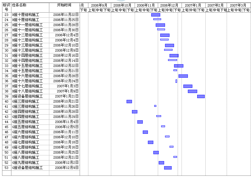 ��Ӌ(j��)�����ȱ�