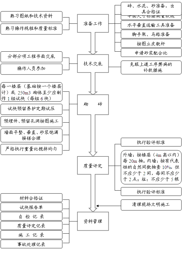 �� �� �� �� �| �� �� �� �� ��