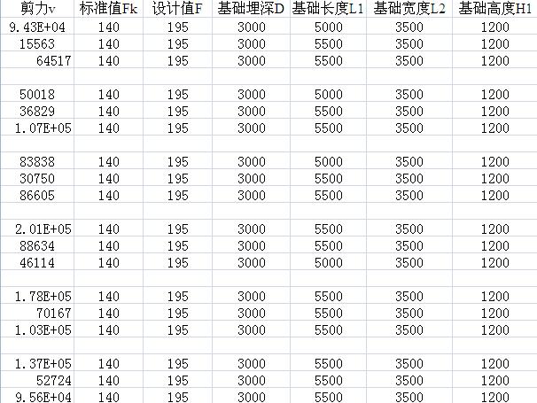 ���A(ch��)Ӌ(j��)�����