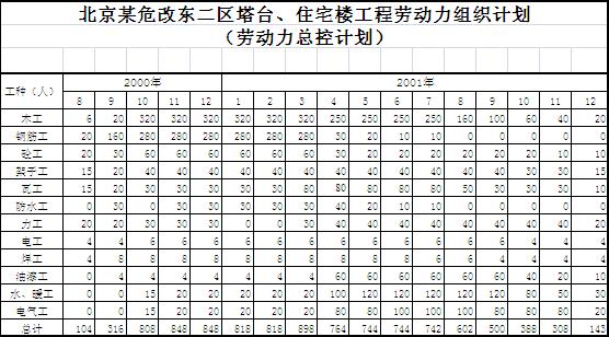 �ڄ�(d��ng)��Ӌ(j��)����