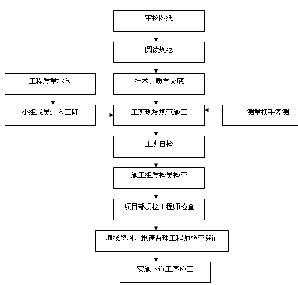 �F(xi��n)��(ch��ng)�|(zh��)���z�����