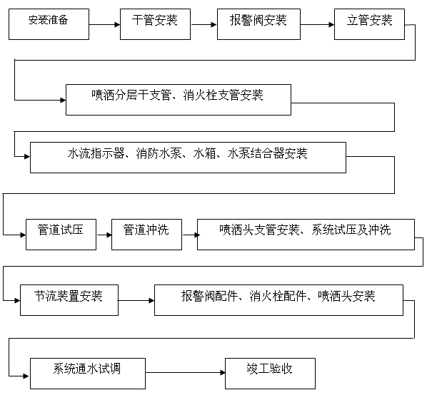 ˮ�����O(sh��)ʩ��ˇ����