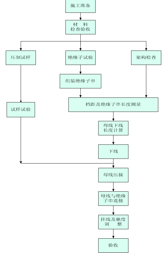 ��|���O(sh��)�����νӾ����b�������̈D