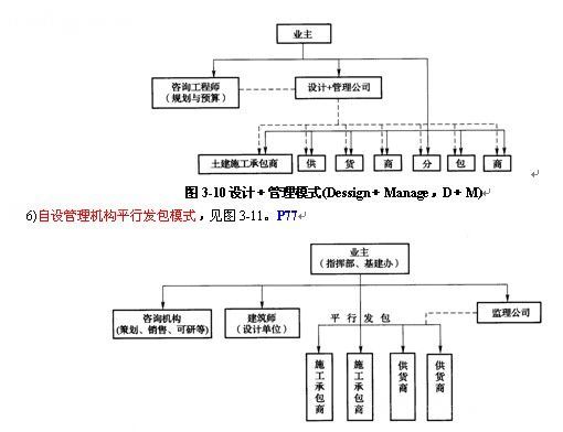 �O(sh��)Ӌ(j��)����ģʽ