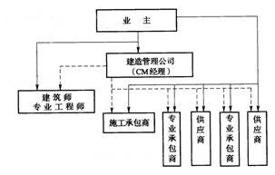 �������ģʽ