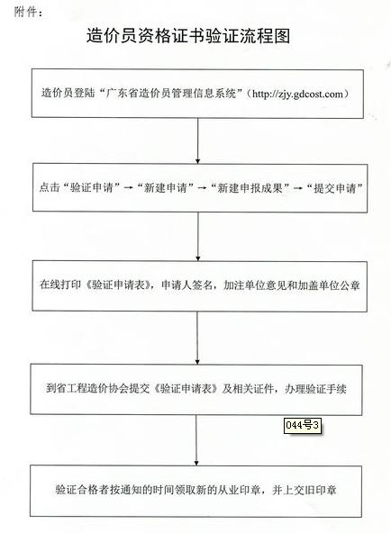 2012年廣東省開展省屬單位《全國建設工程造價員資格證書》驗證工作的通知