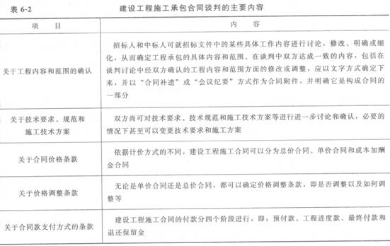 建設(shè)工程施工承包合同談判的主要內(nèi)容