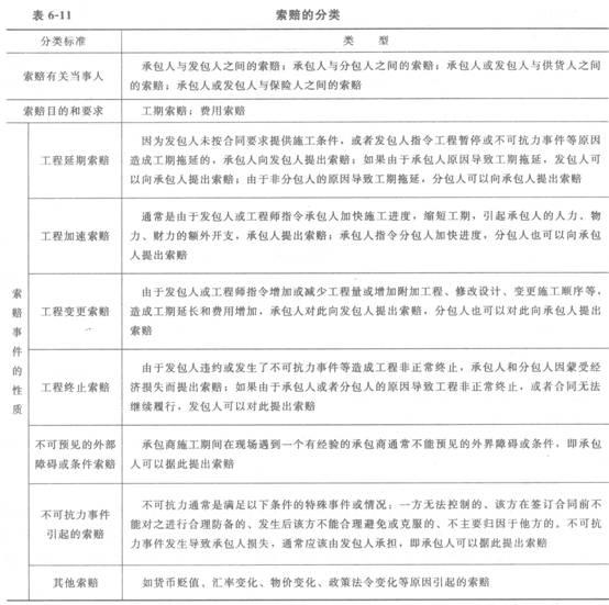 索賠的分類