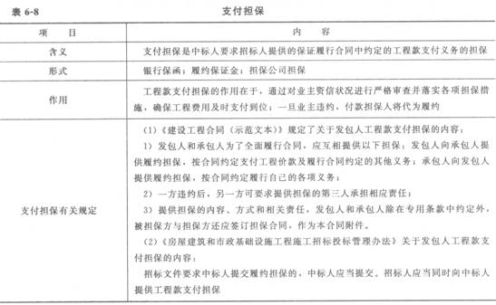 支付擔(dān)保