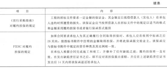 履約擔(dān)保
