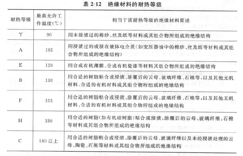 �^�����ϵ��͟�ȼ�