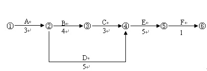 2012年二級(jí)建造師考試《建筑工程管理與實(shí)務(wù)》試題案例分析題第1題