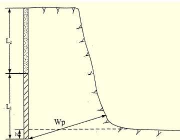 2011年二級建造師考試《水利水電工程》試題案例題題第2題