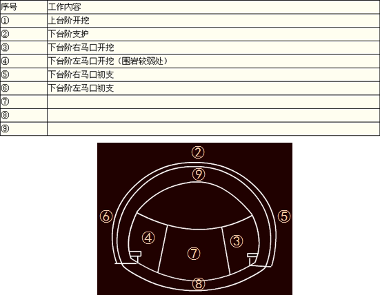 2011年二級(jí)建造師考試《公路工程》試題案例分析題第3題