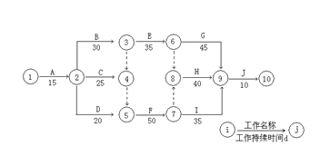 2011年二級(jí)建造師考試《公路工程》試題案例分析題第4題