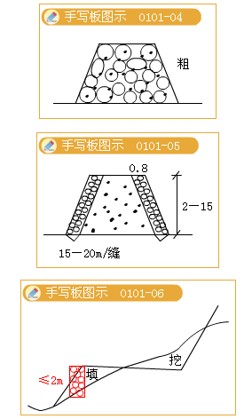 2012年造價工程師考試《技術與計量（建筑）》試題單選題第10題