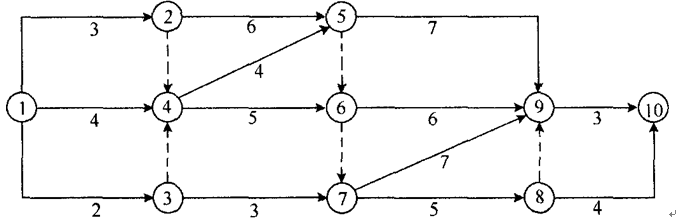 雙代號網(wǎng)絡圖