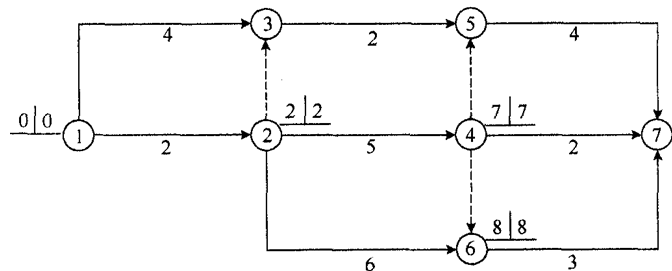 雙代號網(wǎng)絡(luò)計劃