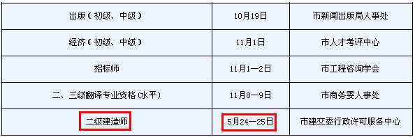 2014年天津二級(jí)建造師考試時(shí)間為：5月24、25日