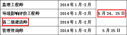 2014年南通二級建造師考試時(shí)間為：5月24、25日