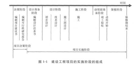 2012一級(jí)建造師考試《項(xiàng)目管理》命題考點(diǎn)解析1