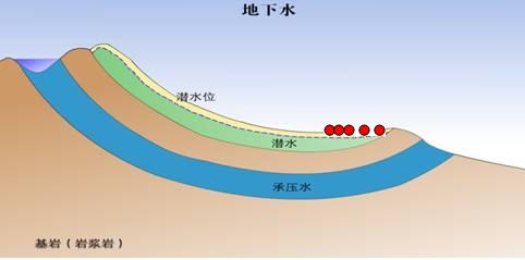 向斜構(gòu)造盆地的結(jié)構(gòu)