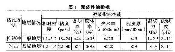 ���{����ָ��