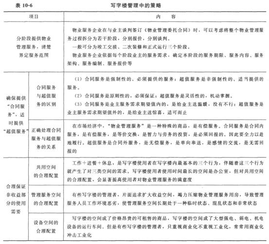 ���֘ǹ����еĲ���