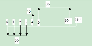 造價管理每日一練