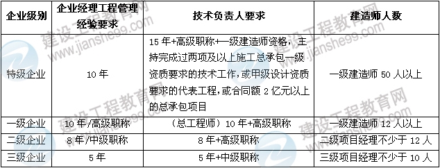 達江數(shù)字考點