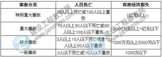 達江數(shù)字考點