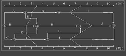 雙代號(hào)時(shí)標(biāo)網(wǎng)絡(luò)計(jì)劃
