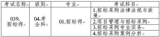 �И�(bi��o)���I(y��)ˮƽ��ԇ���Q����(j��)�e�����I(y��)�Ϳ�Ŀ���a�飺