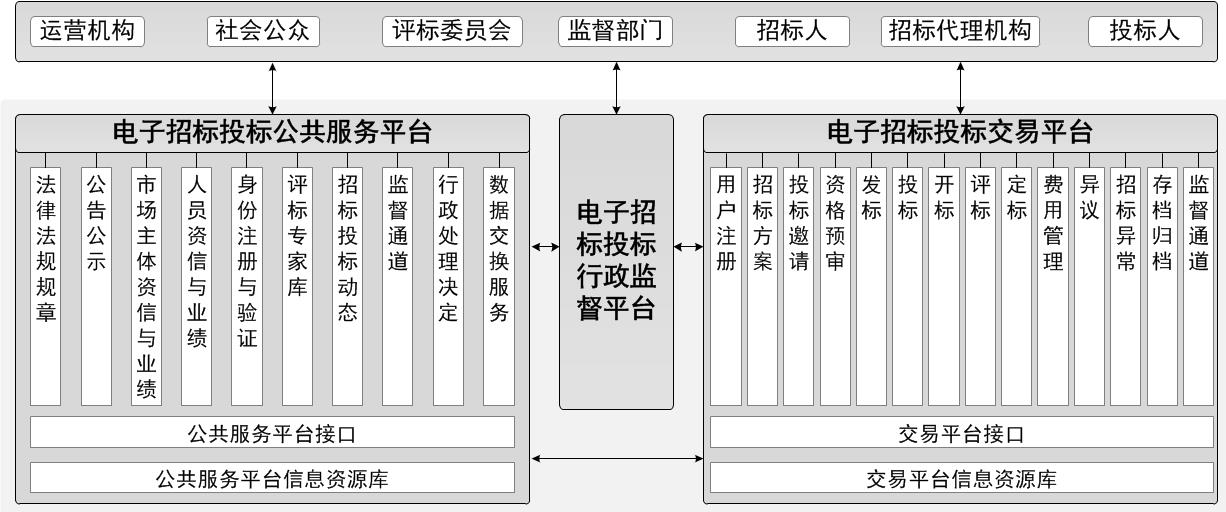 ����И�Ͷ��ϵ�y(t��ng)�ܘ��D