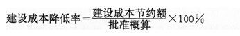 建設成本降低率
