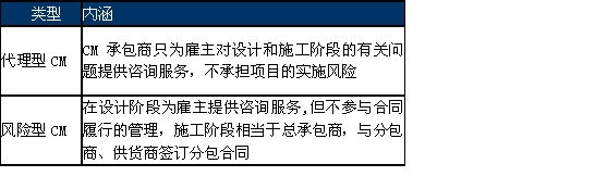2015年監(jiān)理工程師《合同管理》每日一練(10.9)