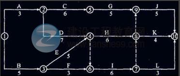 建設工程教育網每日一練