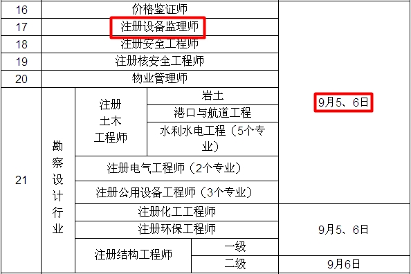 2015年注冊(cè)設(shè)備監(jiān)理師考試時(shí)間確定為9月5、6日