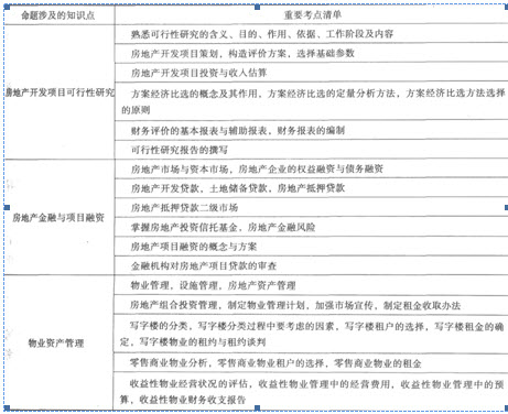 經(jīng)營與管理考試命題涉及考點(diǎn)清單