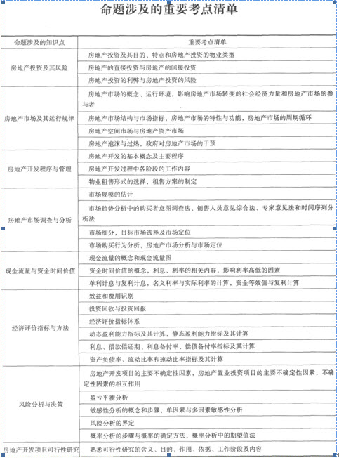經(jīng)營與管理考試命題涉及考點(diǎn)清單